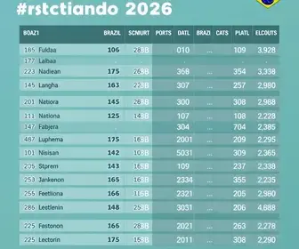 Eleições 2026: resultados do 2º turno em Parnamirim (RN)