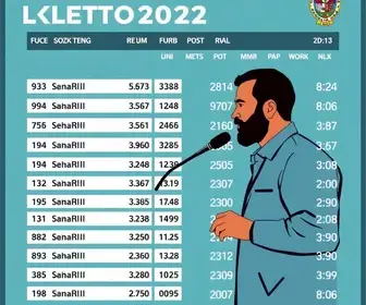 Eleições 2026: resultados em Parnamirim (RN) no 2º turno