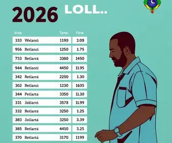 votação em Parnamirim 2026