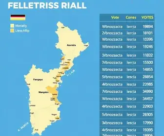 resultado das eleições 2026 em Parnamirim